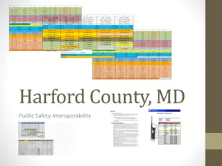Harford County, MD