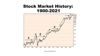 Stock Market History: 1900-2021