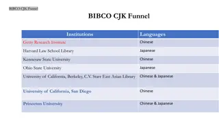 BIBCO.CJK.Funnel: Institutions and Statistics