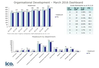 Organisational Development Dashboard Analysis March 2016