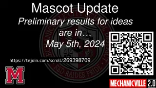 Preliminary Results and Top 20 Mascot Names