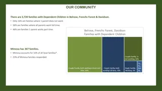 Community Insights and Fundraising Initiatives