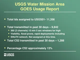 USGS Water Mission Area GOES Usage Report