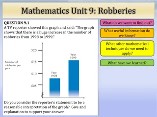 Mathematics Unit 9: Robberies