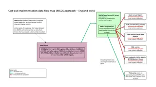 Opt-Out Implementation Data Flow Map (MSDS Approach England Only) Main Annual Report