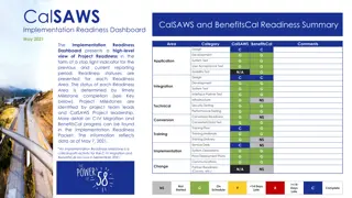 CalSAWS Implementation Readiness Dashboard May 2021