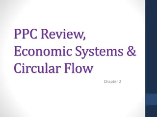 Economic Systems & Circular Flow: Production Possibilities Frontier