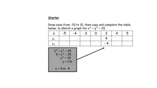 Circle Equations and Sketching Practice