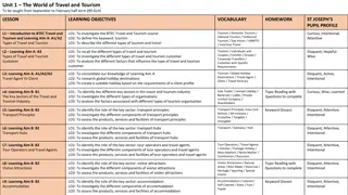 The World of Travel and Tourism: Learning Aim Overview