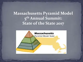 Massachusetts Pyramid Model - State of the State 2017 Summit