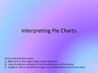 Interpreting Pie Charts