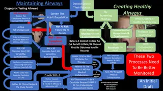 Dental Prosthesis Technology Program Overview