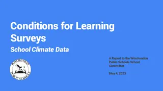 School Climate Data Report: Conditions for Learning Surveys