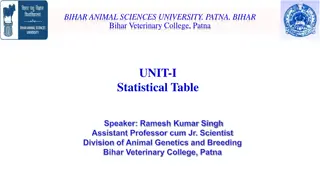 Introduction to Statistical Table Tabulation at Bihar Veterinary College, Patna