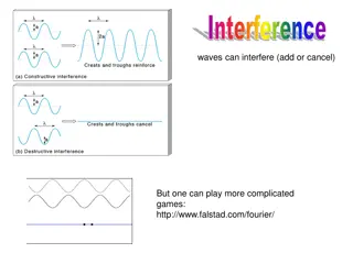 Interference
