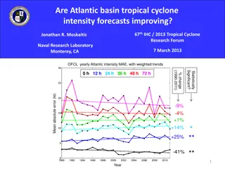 Improving Atlantic Basin Tropical Cyclone Intensity Forecasts Analysis