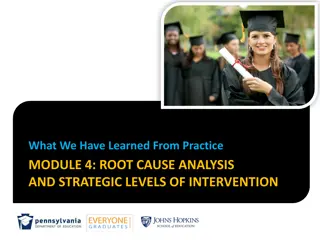 MODULE 4: ROOT CAUSE ANALYSIS AND STRATEGIC LEVELS OF INTERVENTION