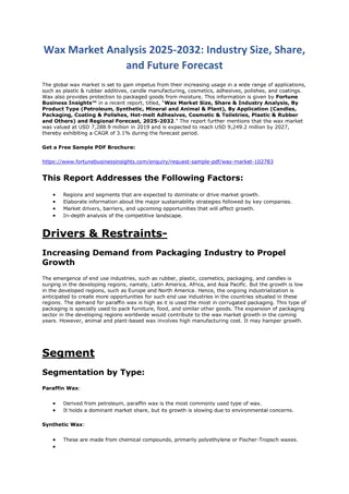 Wax Market Analysis 2025-2032: Industry Size, Share, and Future Forecast
