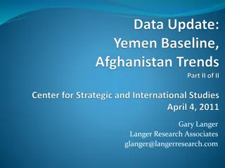 Afghanistan Surveys by Langer Research Associates