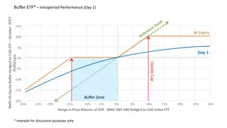 Buffer ETF Intraperiod Performance - BMO US Equity Buffer Hedged to CAD ETF