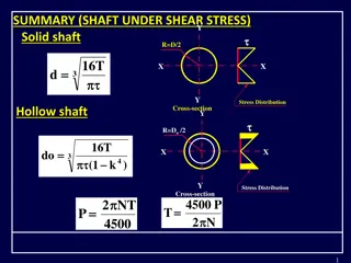 Shaft Stress Analysis and Design Equations