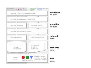 Catalogue of Data and Web Processing Services