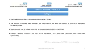 Attendance Case Management Support by HR Direct