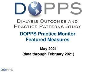 DOPPS Practice Monitor Featured Measures May 2021