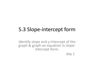 Slope-Intercept Form