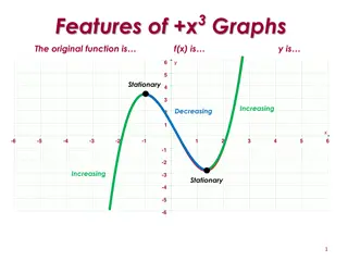 Features of x^3 Graphs and Tangents Analysis