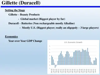 Gillette (Duracell)