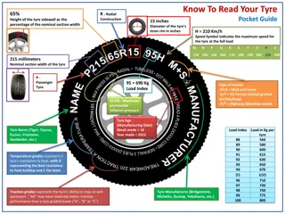Know To Read Your Tyre