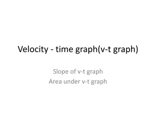 Velocity - time graph(v-t graph)