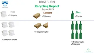 Braeburn Recycling Report - August 2023 Overview