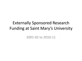 Saint Mary's University Externally Sponsored Research Funding Growth