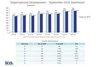 Organisational Development Dashboard - September 2016
