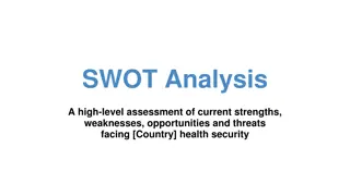 SWOT Analysis