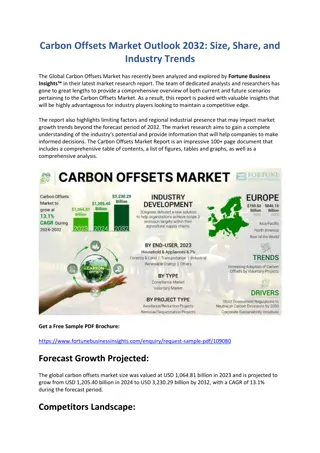 Carbon Offsets Market Share Analysis and Projections to 2032