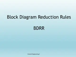 Block Diagram Reduction Rules BDRR