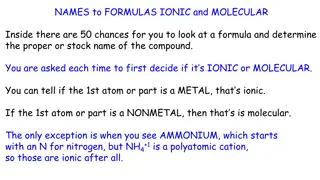 50 Formulas: Ionic and Molecular Compounds Guide