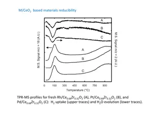 Materials Reducibility Profiles: Rh, Pt, and Pd on Ce0.68Zr0.32O2