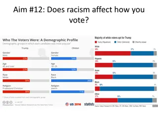 Impact of Racism on Voting Behavior