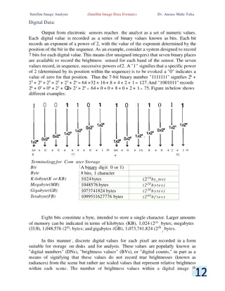 Digital Data in Satellite Image Analysis
