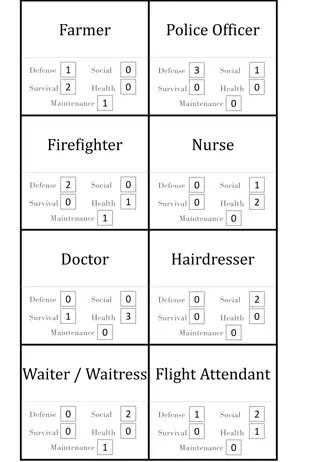 Occupational Roles Overview