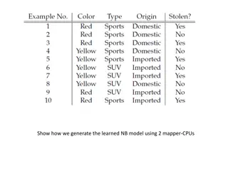 Generating Learned NB Model with 2 Mapper-CPUs