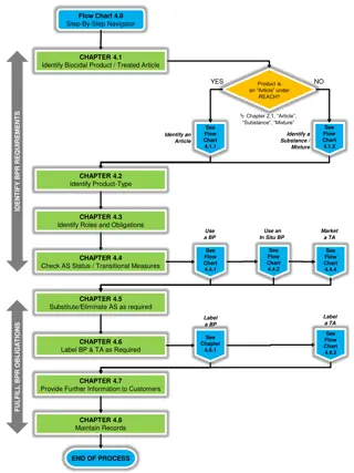 Wharton Printing Transition Overview