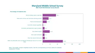 Maryland Middle School Survey 2021 Youth Risk Behavior Results