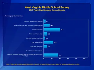 West Virginia Middle School Survey 2017 Youth Risk Behavior Results
