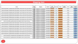 Mapping Stats and Complexity Analysis of SLAM-seq Data