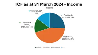 Financial Overview of TCF as of March 31, 2024